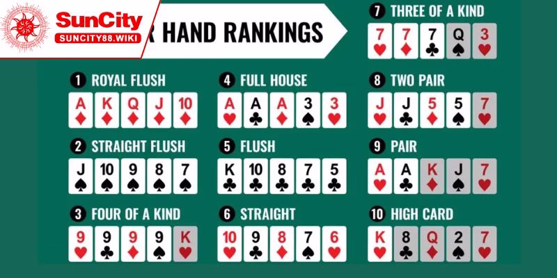 Điểm qua các tay bài phổ biến trong Poker Suncity